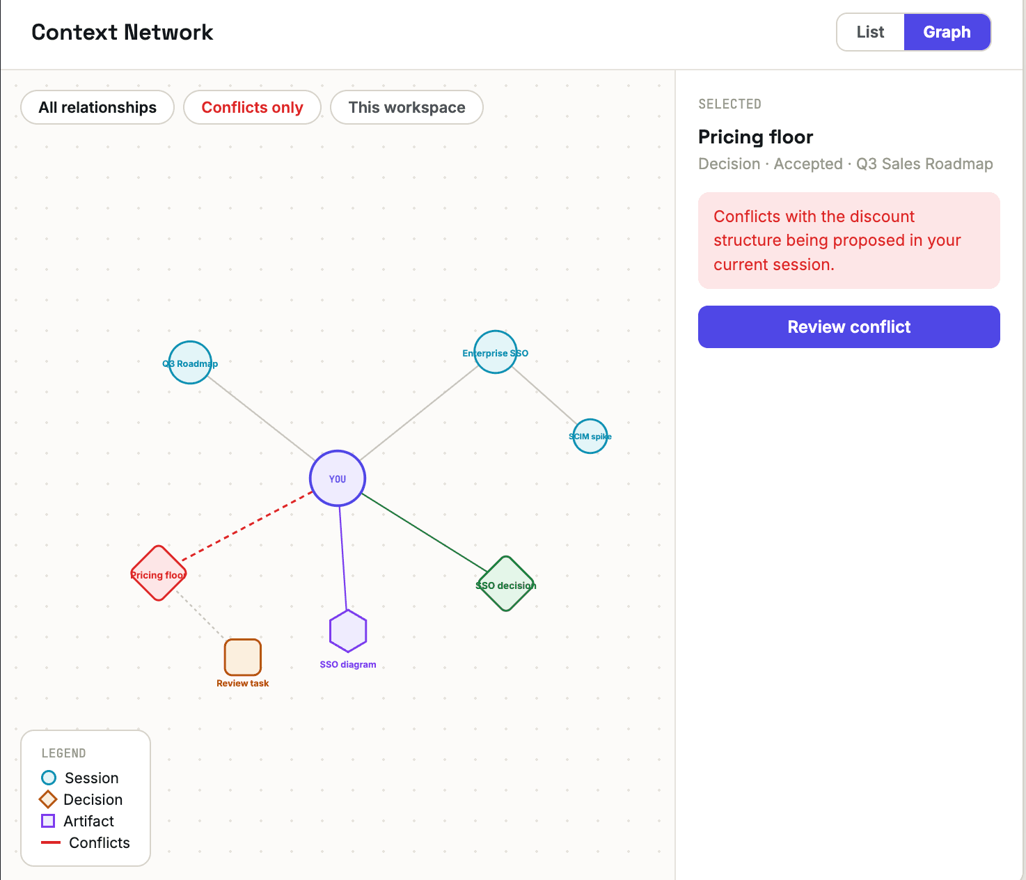 Radar: never lose track of what your organization already decided